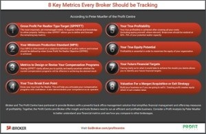 Profit Centre 8 key metrics for Revenue Growth